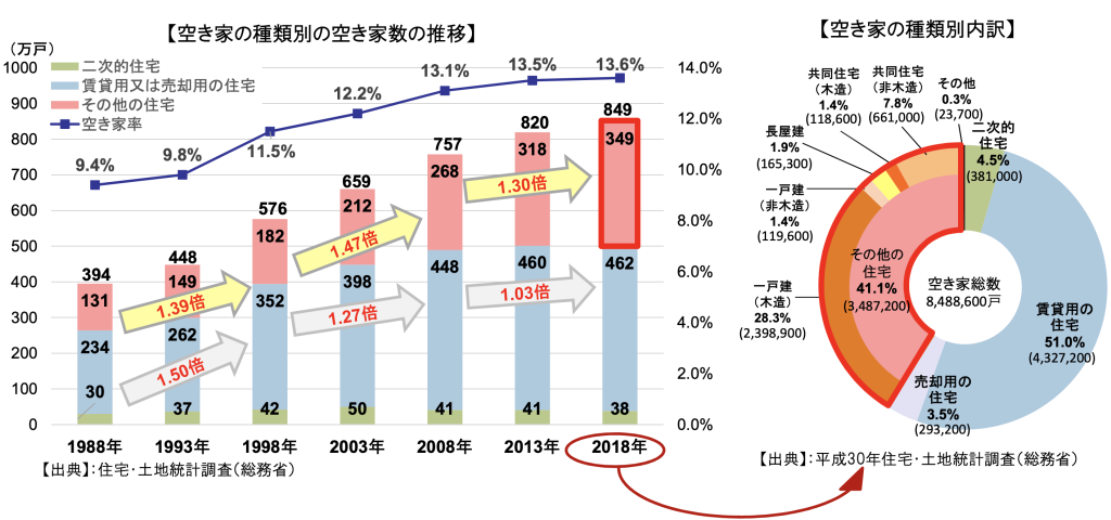 国土交通省「空家等対策特別措置法について」